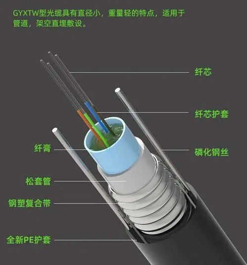 中心束管式光纜 結(jié)構(gòu)、特點(diǎn)與應(yīng)用